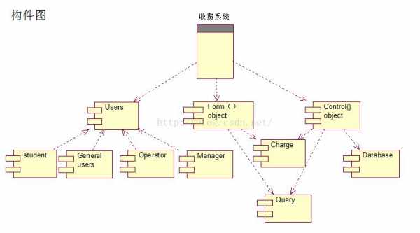 uml开发过程（uml的开发工具）-图2