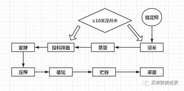 工艺过程的四要素（工艺过程主要包括）-图3