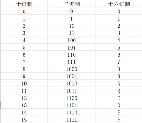 101101(2)过程（110111012计算过程）-图3