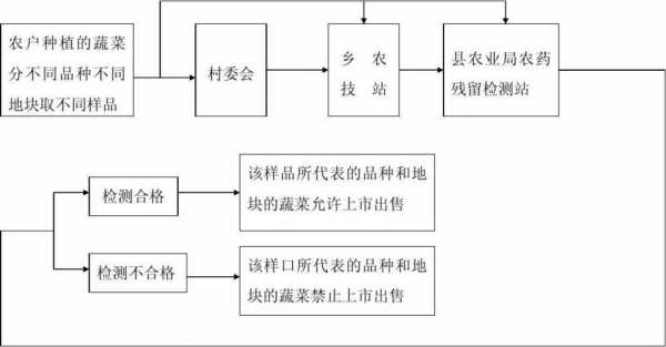 农药残留分析过程（农药残留分析的步骤）-图2