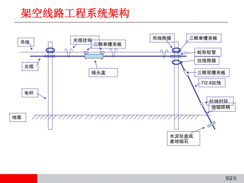 架空光缆施工过程（架空光缆施工流程）-图1