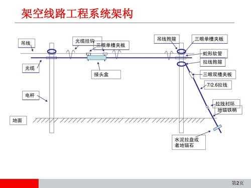 架空光缆施工过程（架空光缆施工流程）-图2