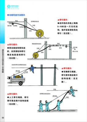 架空光缆施工过程（架空光缆施工流程）-图3