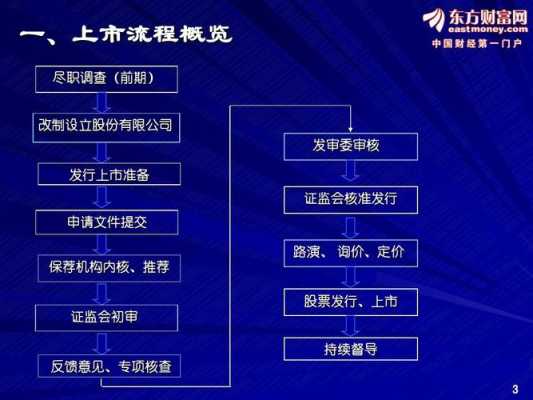 公司ipo上市过程（公司ipo上市流程）-图2