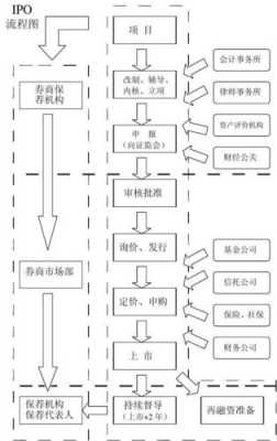 公司ipo上市过程（公司ipo上市流程）-图3