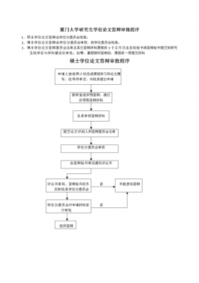 硕士论文审核过程（硕士论文审核过程怎么写）-图2