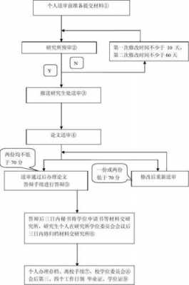 硕士论文审核过程（硕士论文审核过程怎么写）-图1