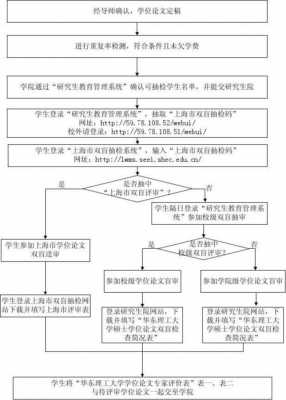 硕士论文审核过程（硕士论文审核过程怎么写）-图3