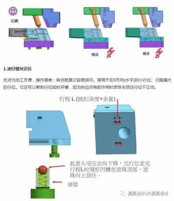 模具脱模过程（模具脱模过程图片）-图3