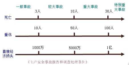 建筑施工过程伤亡案例（建筑施工的伤亡事故类别主要有哪些）-图2