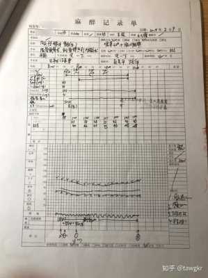 书面麻醉手术过程（手术麻醉记录怎么填写）-图1