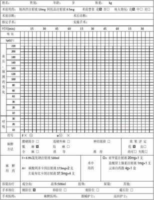 书面麻醉手术过程（手术麻醉记录怎么填写）-图3