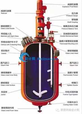 化工基本过程与设备（化工主要设备及工作原理）-图1