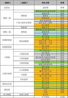 薪酬测算矩阵方程过程（薪酬结构划分矩阵）-图3