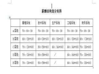 薪酬测算矩阵方程过程（薪酬结构划分矩阵）-图2