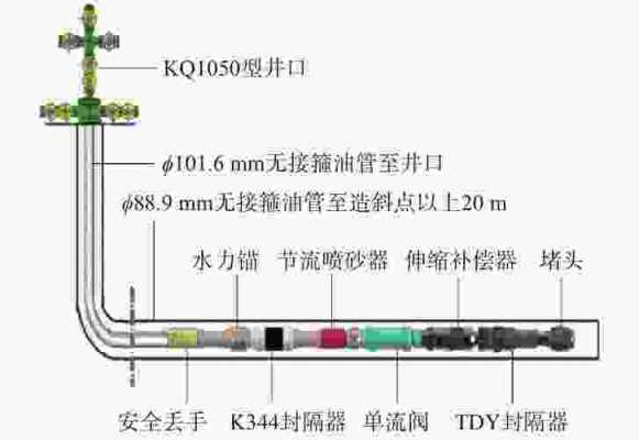 油井压裂过程（油井压裂施工流程图）-图1