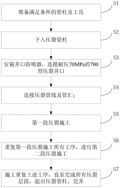 油井压裂过程（油井压裂施工流程图）-图3