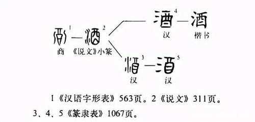 酒字的演变过程（酒字的演变过程及含义）-图1