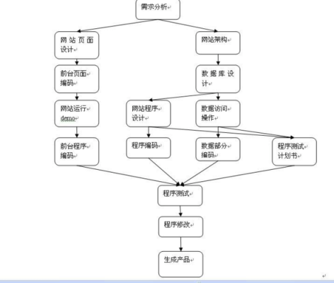 java开发过程（java开发过程步骤不包括）-图1