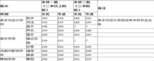 本科a段录取过程（本科ab段录取顺序）-图2