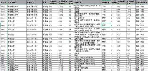 本科a段录取过程（本科ab段录取顺序）-图3