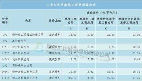 全过程咨询取费（全过程咨询取费规则）-图3