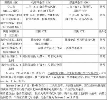 听诊过程（听诊过程中如何避免杂音的产生）-图2