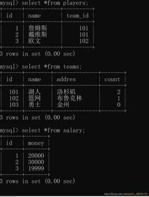 数据库存储过程怎么写（数据库存储过程怎么写出来）-图2