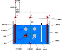 电镀全过程详解（电镀全过程详解图）-图1