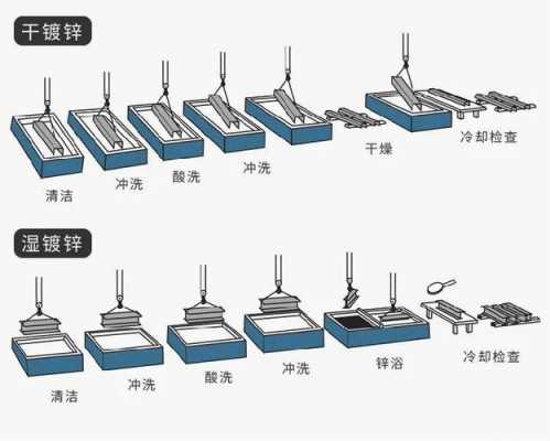 电镀全过程详解（电镀全过程详解图）-图2