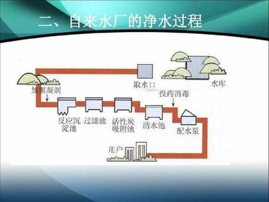 净水过程（自来水厂净水过程）-图3