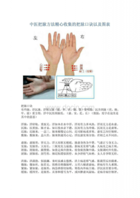 把脉具体的过程（把脉的要领）-图3