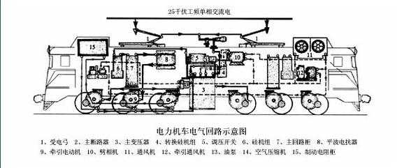 电力机车缓解过程（电力机车的知识）-图1