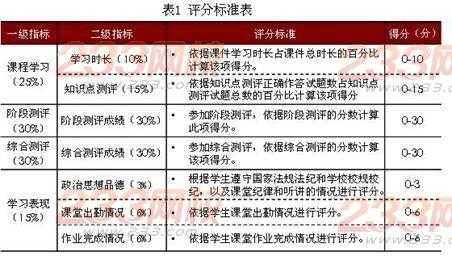 福建过程性评价网（福建过程性考核官网）-图2