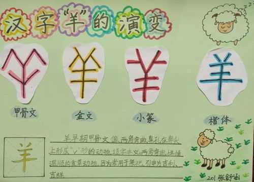 汉字羊的变化过程（汉字羊的演变过程）-图1