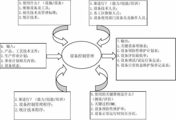 设备导入过程乌龟图（设备导入流程图）-图1