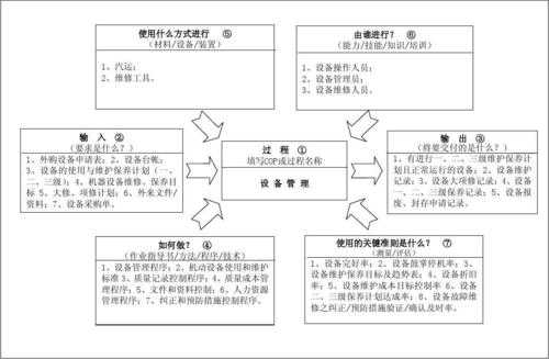 设备导入过程乌龟图（设备导入流程图）-图3