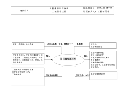 设备导入过程乌龟图（设备导入流程图）-图2