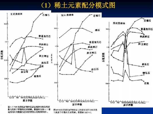 配分离现象验证过程（配分模式）-图2