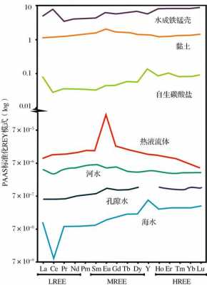 配分离现象验证过程（配分模式）-图3