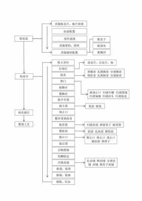 工艺过程概念区别（工艺过程指的是）-图2