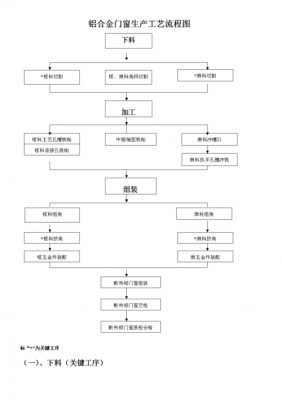 工艺过程概念区别（工艺过程指的是）-图3