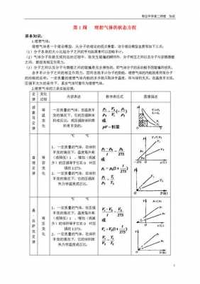 理想气体实际过程（理想气体的内容）-图3