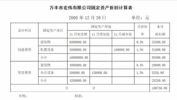 累计折旧公式过程（累计折旧怎么算例题）-图3