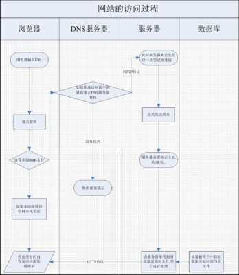 访问网址过程介绍（访问网址是什么）-图1