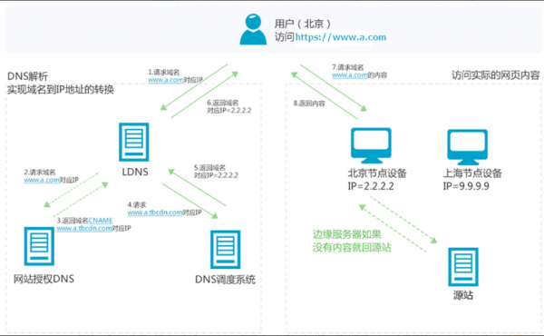 访问网址过程介绍（访问网址是什么）-图3