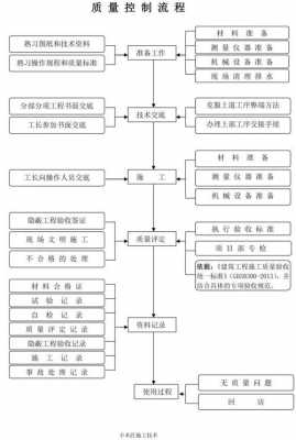 过程结果质量控制（过程质量控制是什么意思）-图3