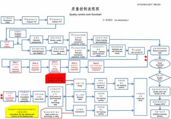 过程结果质量控制（过程质量控制是什么意思）-图2