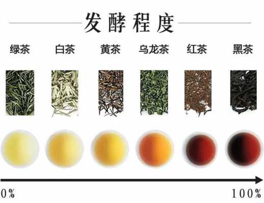 茶发酵过程物质（茶发酵的原理）-图3