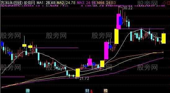 主力拉升过程图解（主力拉升前兆公式指标）-图2